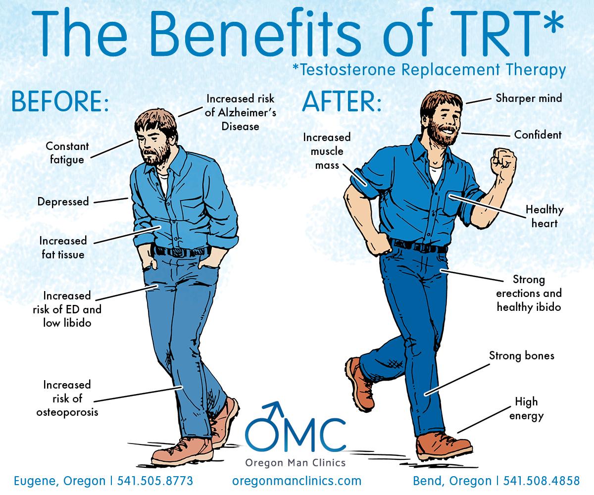 Benefits of Testosterone Therapy for Improved Focus‌ and Memory