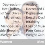 Testosterone therapy for post-menopausal men