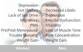 Testosterone therapy for post-menopausal men