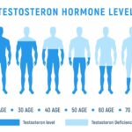 Oral testosterone therapy options