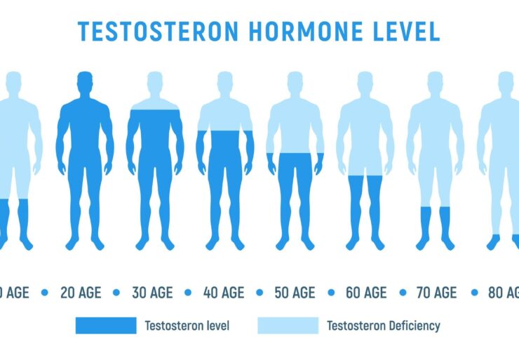 Oral testosterone therapy options