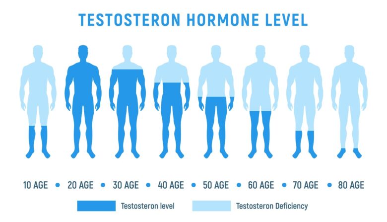 Oral testosterone therapy options