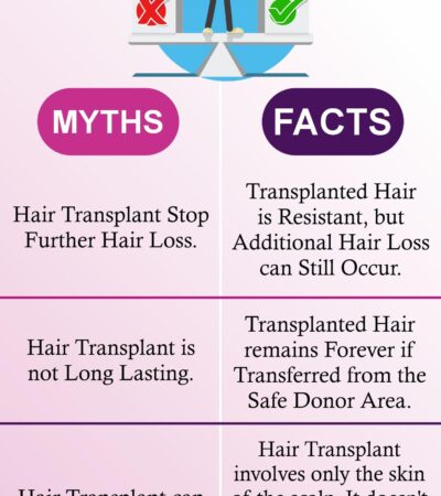 Hair growth myths for men over 40