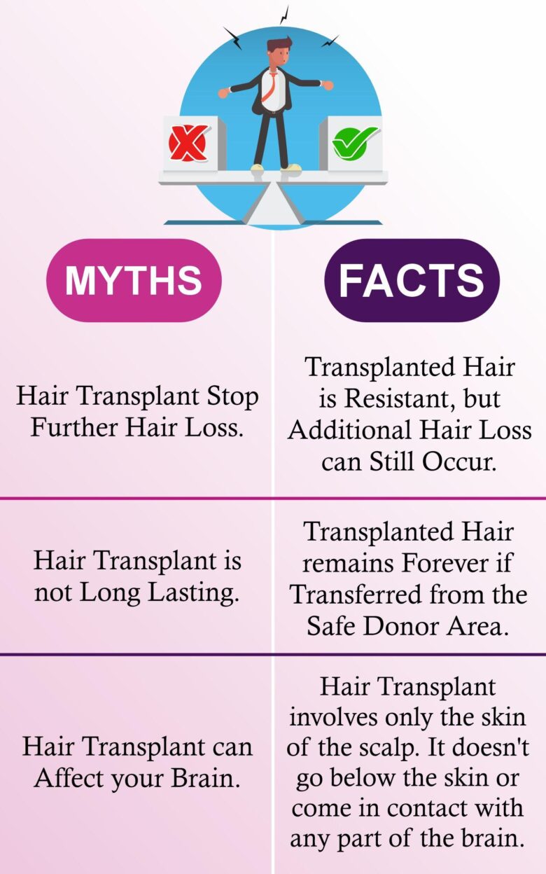 Hair growth myths for men over 40