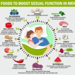 Best foods for testosterone therapy