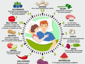 Best foods for testosterone therapy