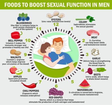 Best foods for testosterone therapy