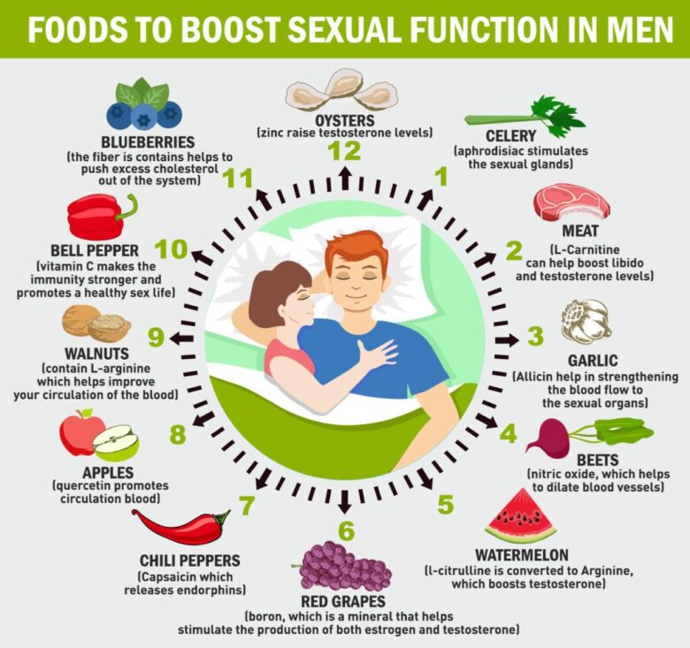 Best foods for testosterone therapy