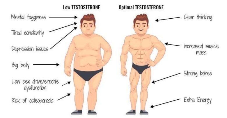 Testosterone therapy for men over 40