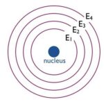 Testosterone therapy for energy levels