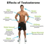 Testosterone therapy for testosterone deficiency