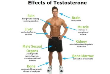 Testosterone therapy for testosterone deficiency