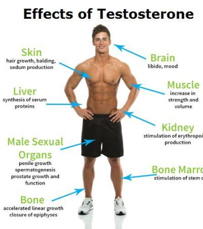 Testosterone therapy for testosterone deficiency