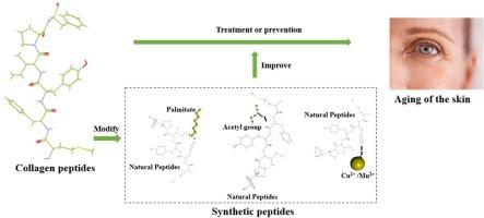 Top Peptides to Look For in Men’s Skincare Products