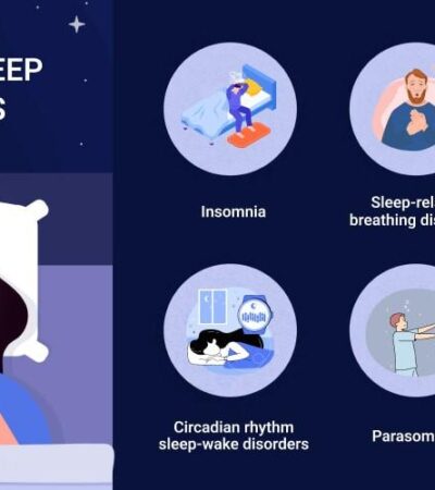 Testosterone therapy for sleep disorders