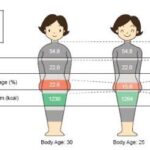 Testosterone therapy for body composition