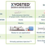 Testosterone therapy dosage guidelines