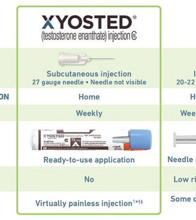 Testosterone therapy dosage guidelines