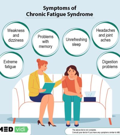 Testosterone therapy for chronic fatigue