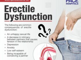 Testosterone therapy for erectile dysfunction