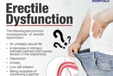 Testosterone therapy for erectile dysfunction