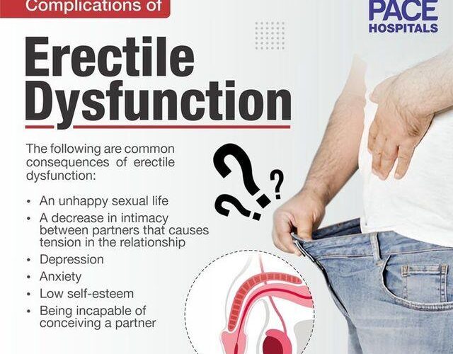 Testosterone therapy for erectile dysfunction