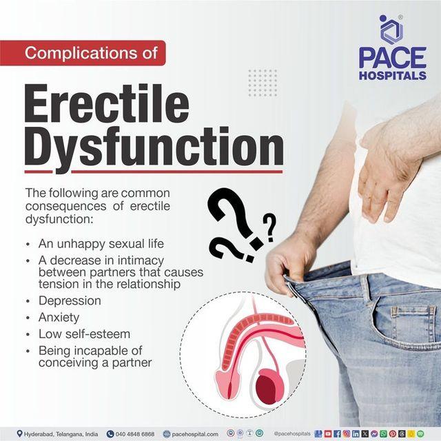 Testosterone therapy for erectile dysfunction