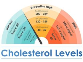 Testosterone therapy and cholesterol levels