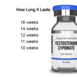 Testosterone therapy cost near me