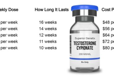 Testosterone therapy cost near me