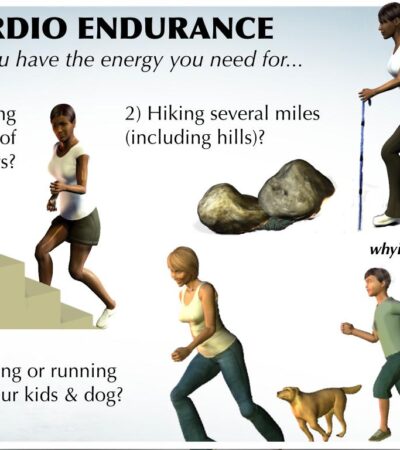 Testosterone therapy for physical endurance