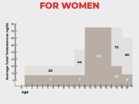 Testosterone therapy results before and after