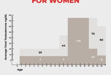 Testosterone therapy results before and after