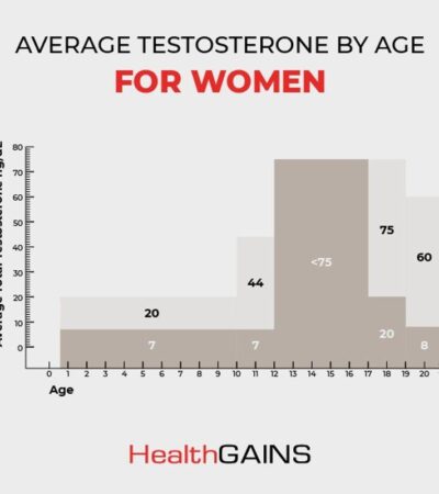 Testosterone therapy results before and after