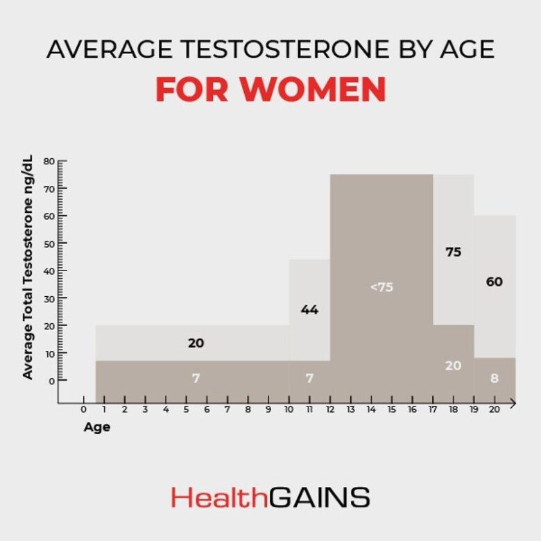 Testosterone therapy results before and after