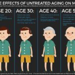 Testosterone therapy for aging men