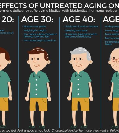 Testosterone therapy for aging men