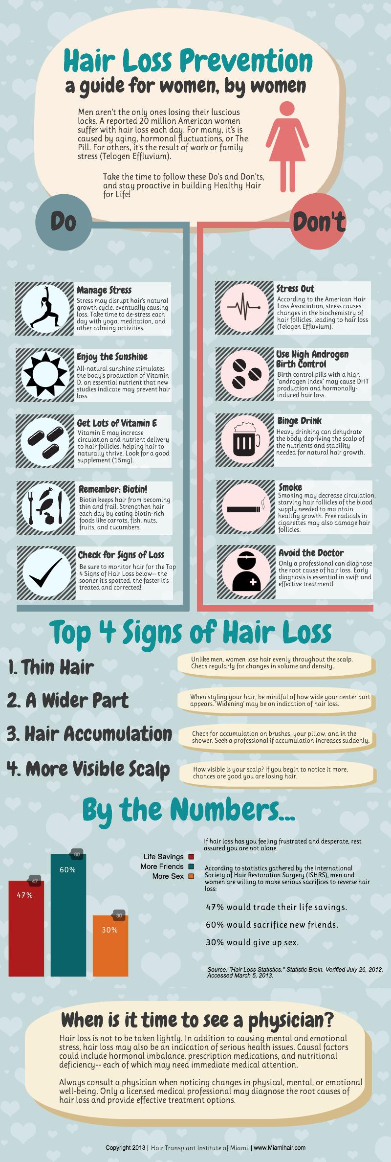 hair loss prevention