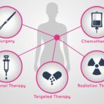 Testosterone therapy after cancer treatment