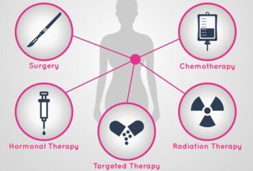 Testosterone therapy after cancer treatment