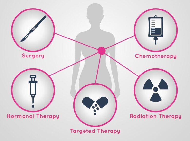 Testosterone therapy after cancer treatment