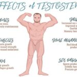 Testosterone therapy side effects