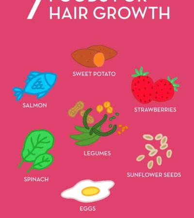 Best diet for hair growth in men over 40
