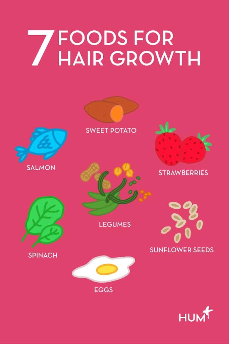 Best diet for hair growth in men over 40