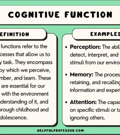 Testosterone therapy for cognitive function