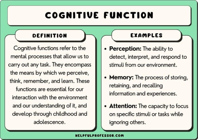 Testosterone therapy for cognitive function