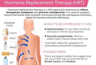 Testosterone therapy after 60