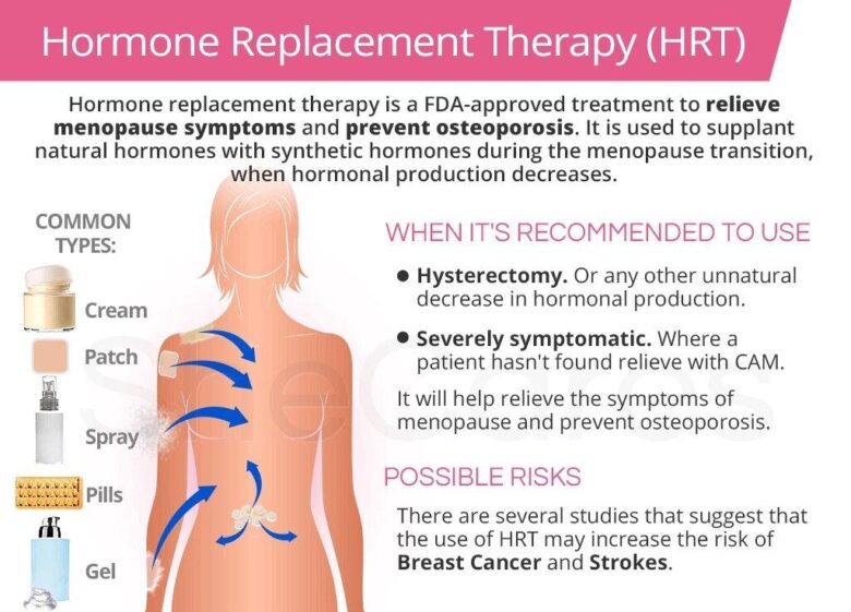 Testosterone therapy after 60