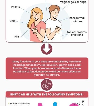 Best testosterone therapy for men over 45