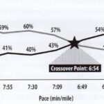 Testosterone therapy for metabolic efficiency